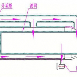 ZCL-1系列礦用水質過濾器